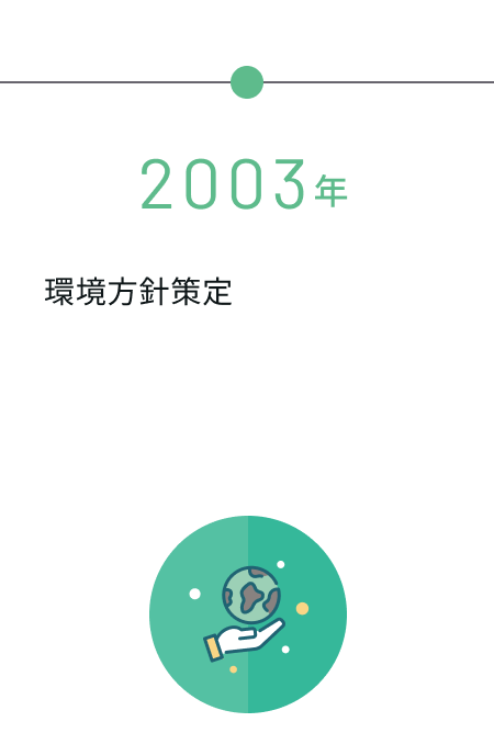 2003年 環境方針策定