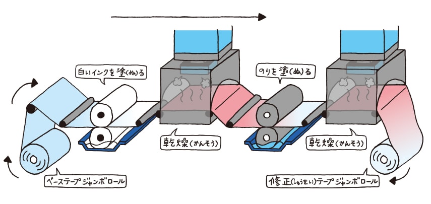 修正 テープ 構造 トップ