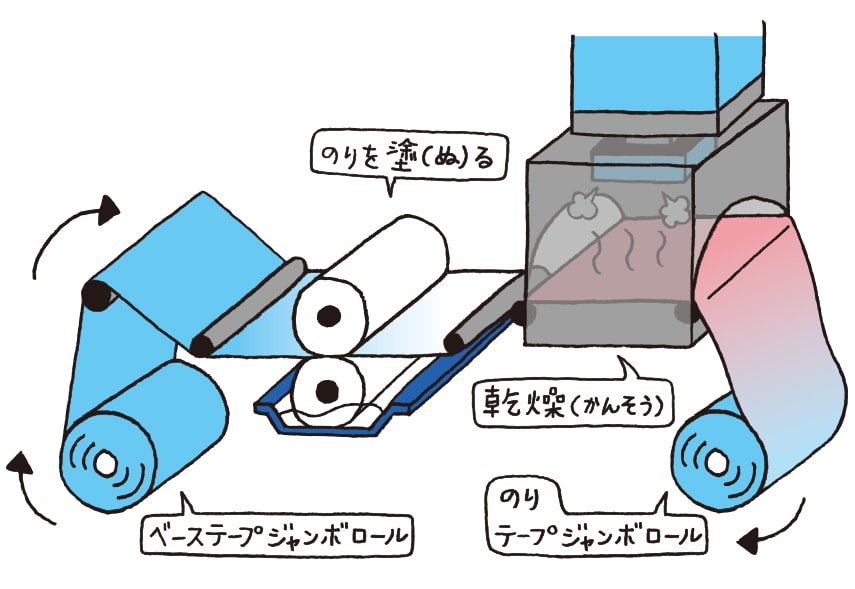 オファー テープのり 巻き取りの仕組み