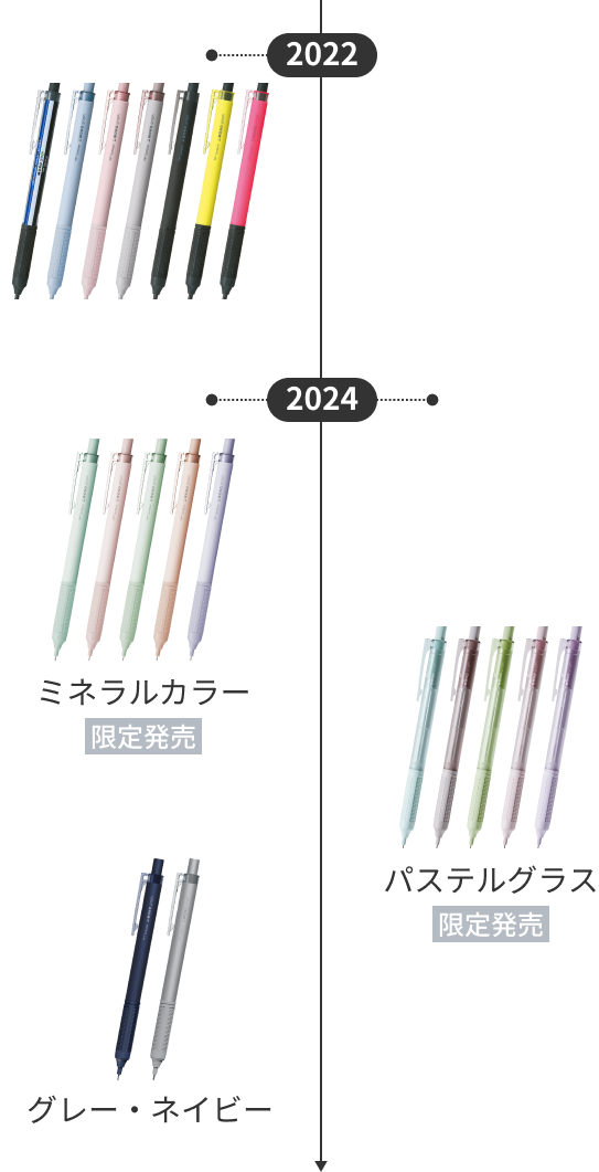 モノグラフライト シャープペンの歴史